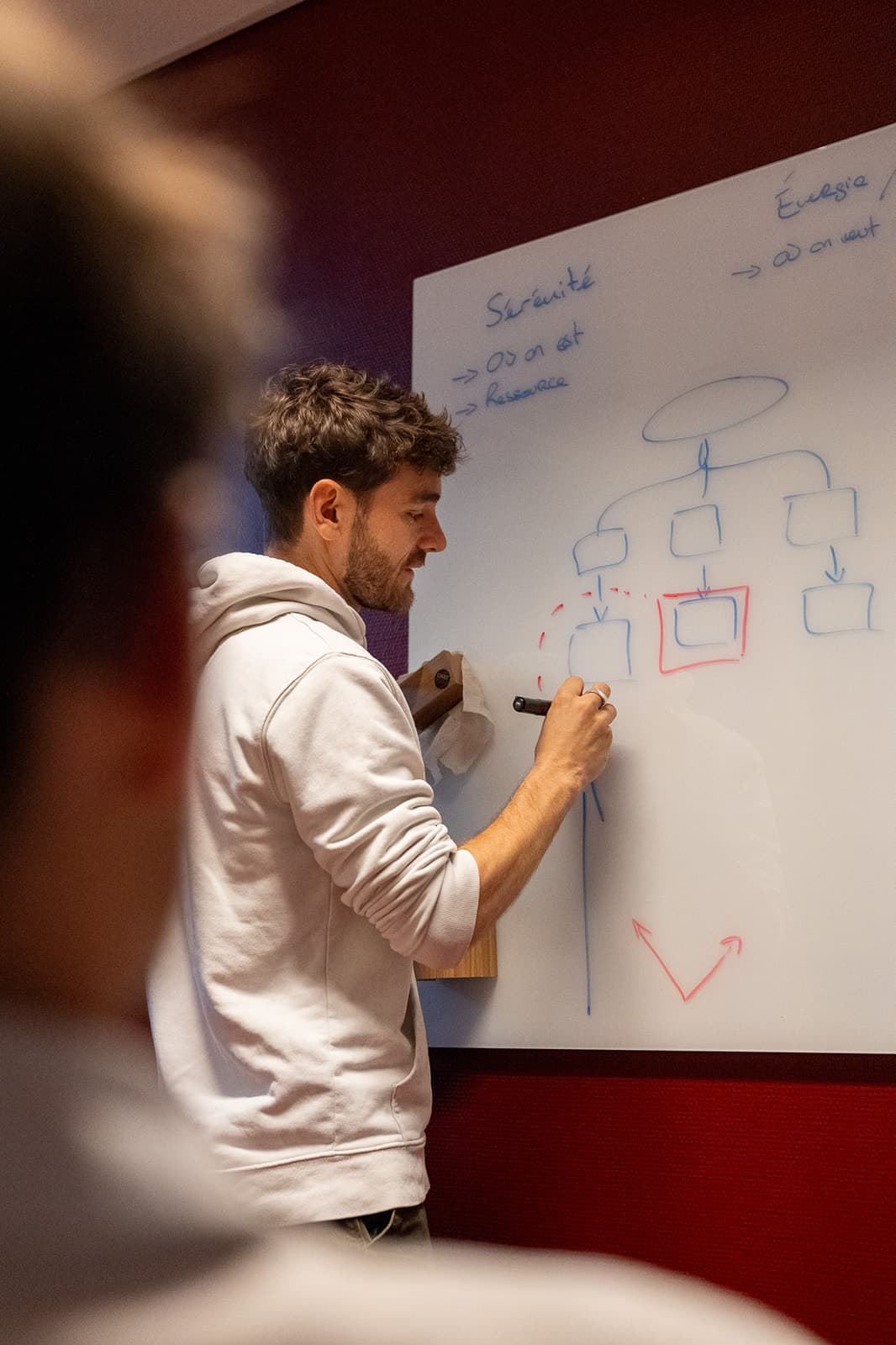 Lucas Guasch en session de coaching, modélisant un cadre au tableau